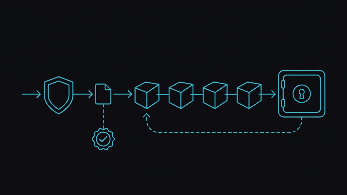 Flow diagram: a FHIR read request passing through scope checks, generating an AuditEvent linked to the authorizing Consent resource, appended to a hash-linked audit chain in WORM storage